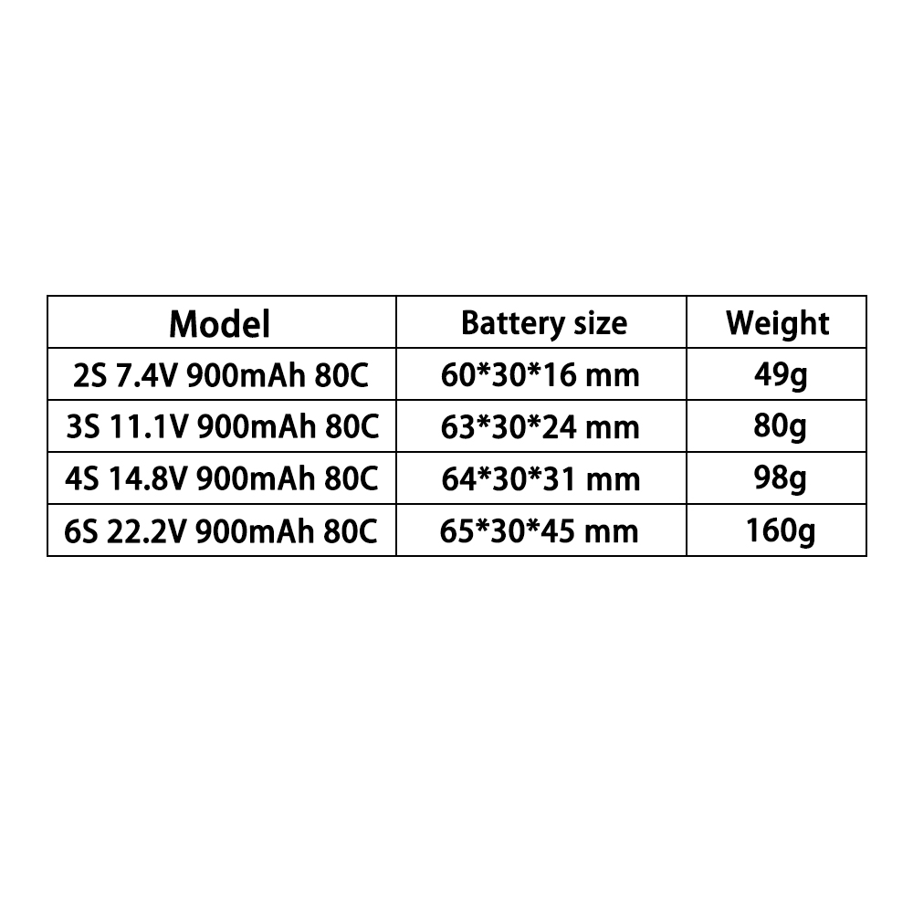 TERANTY 2S 3S 4S 6S 7.4V 11.1V - Lipo Battery 4S 리뷰 및 가격